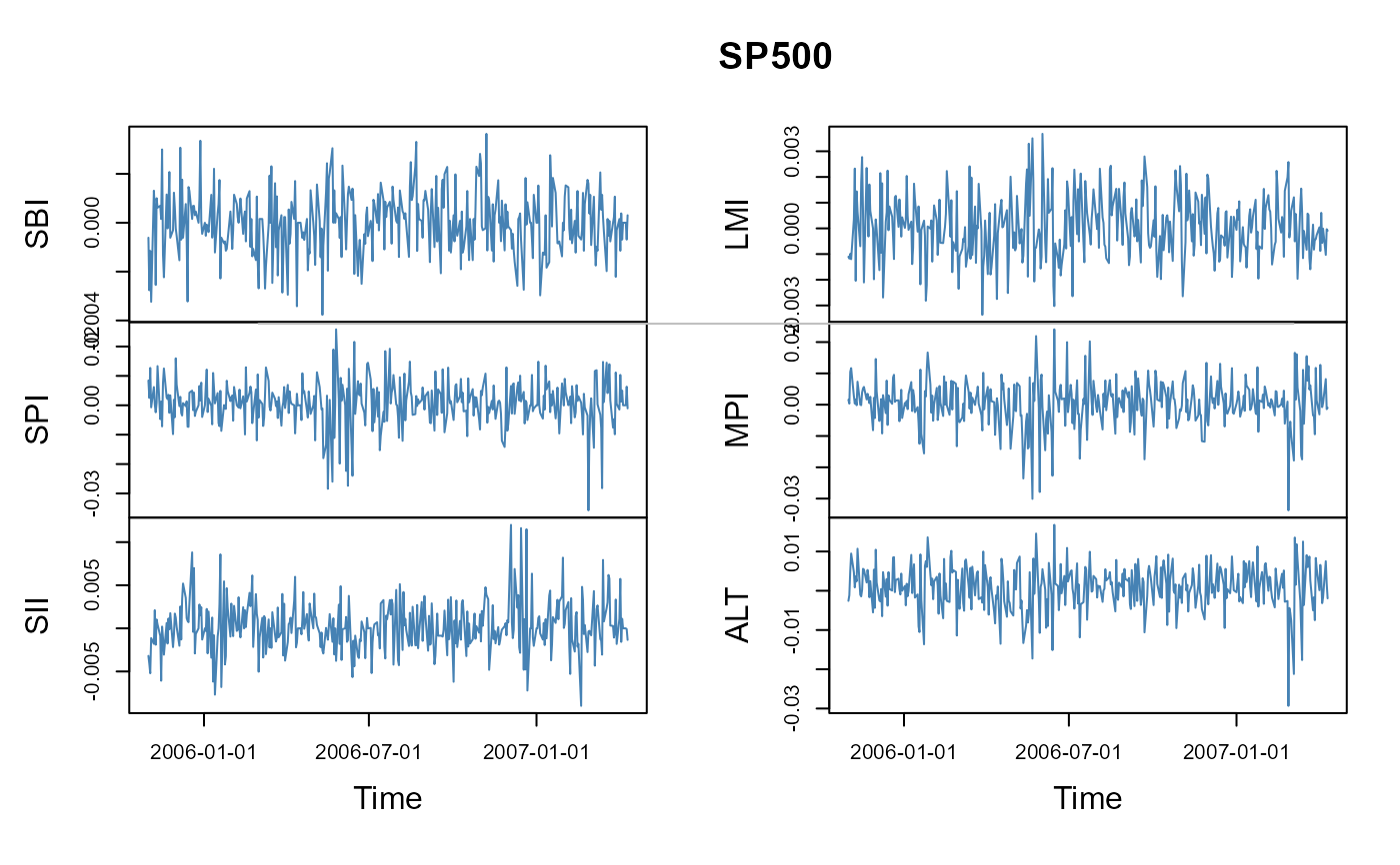 the-time-series-plot-of-the-original-series-download-scientific-diagram